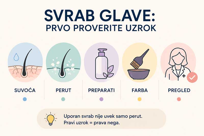 uzroci svraba glave