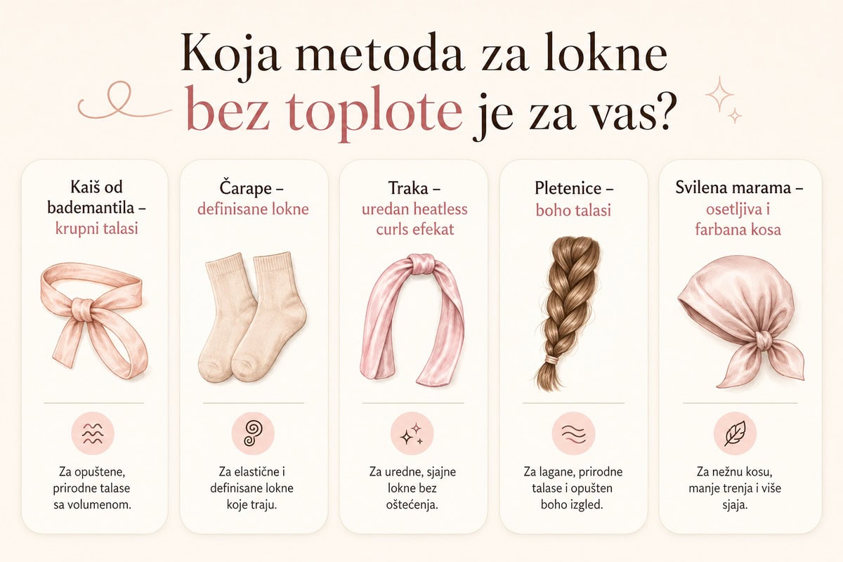 lokne bez toplote