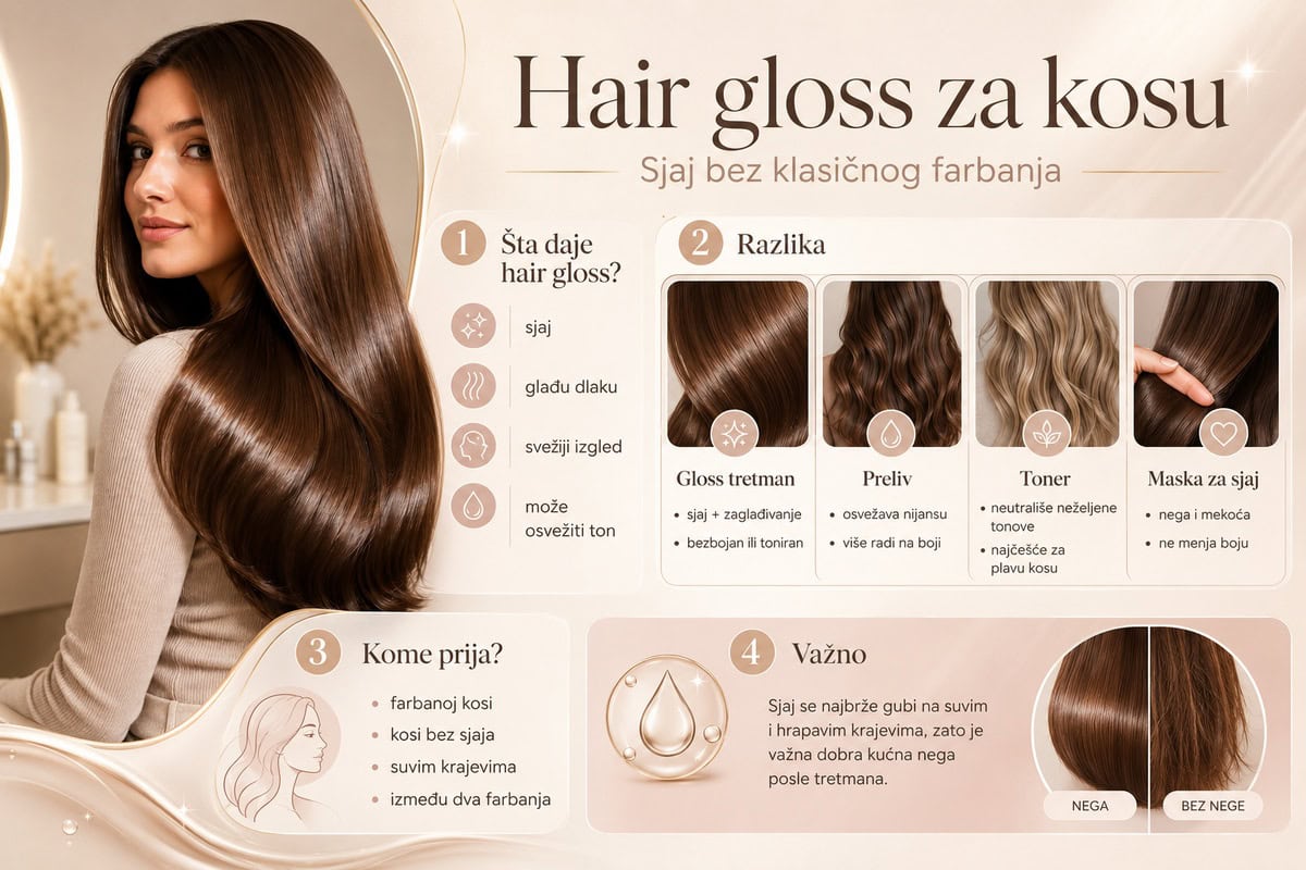 hair gloss infografik